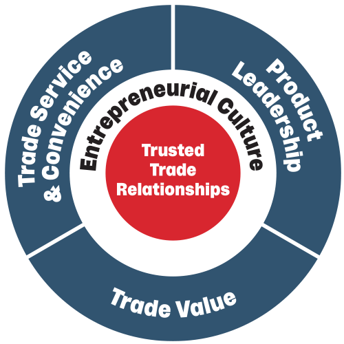 About factsheet wheel 2 culture_wheel_2product